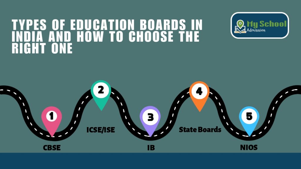 Types of educational boards in India and how to choose the right one.